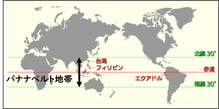 世界地図 バナナベルト