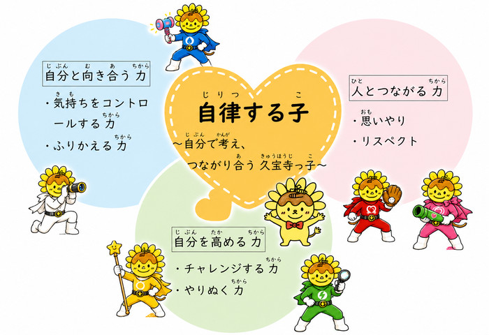 6つの「つけたい力」
