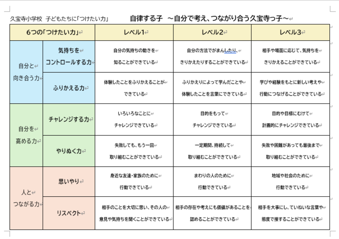 6つの「つけたい力」