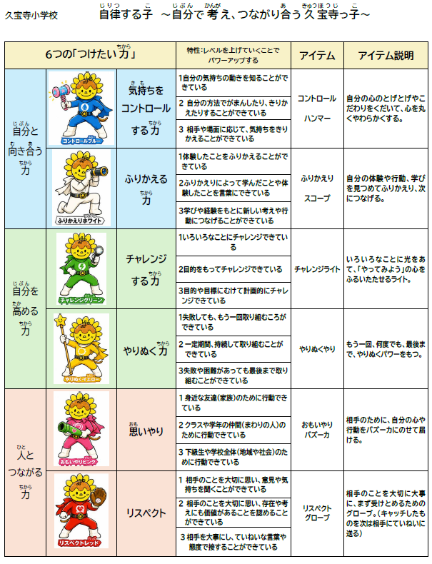 レンジャー紹介