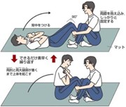 上体起こし測定のやり方の画像です。