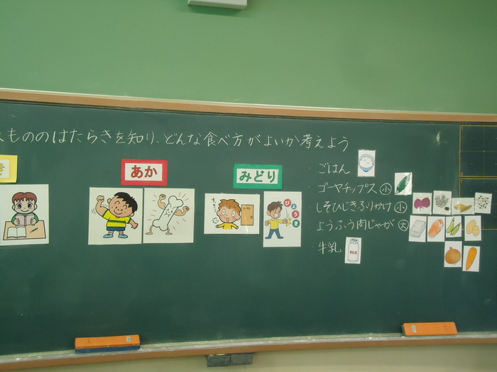 食育の勉強