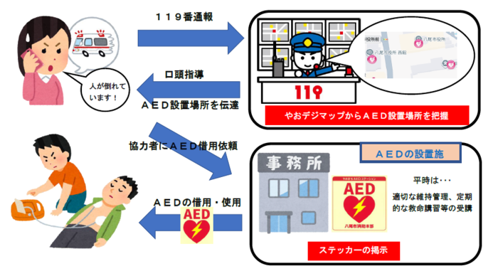 やおまちAEDステーション事業概要