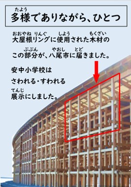 大屋根リングの譲渡部分