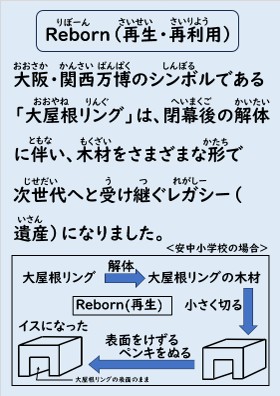 安中小学校の場合