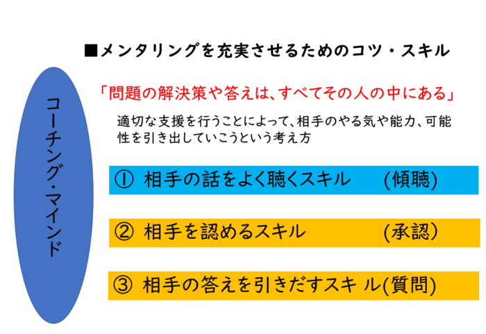 研修スライドの一部