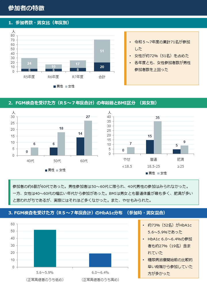 報告書2