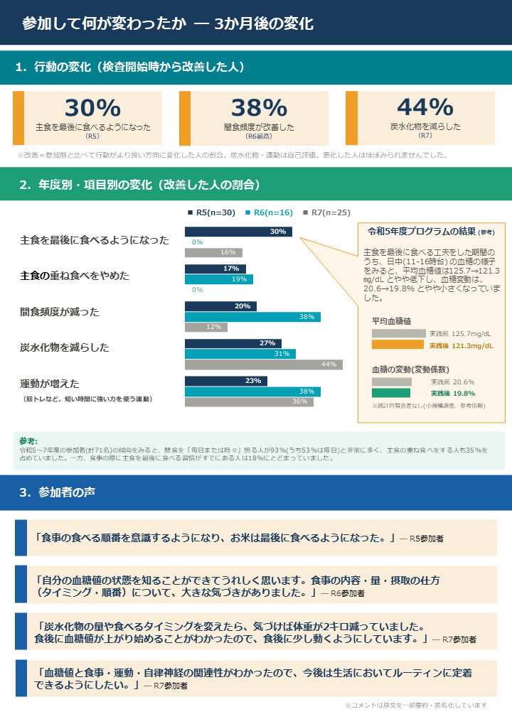 報告書3