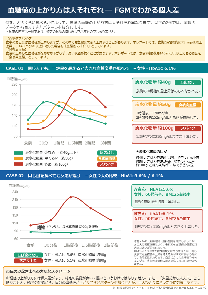 報告書4