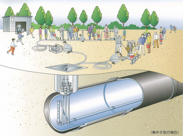 耐震性緊急貯水槽による給水活動のイメージ図です。