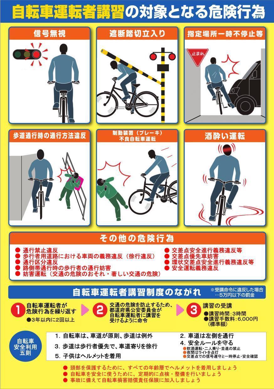 自転車の危険行為15項目