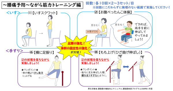 腰痛予防筋力トレーニング編の図