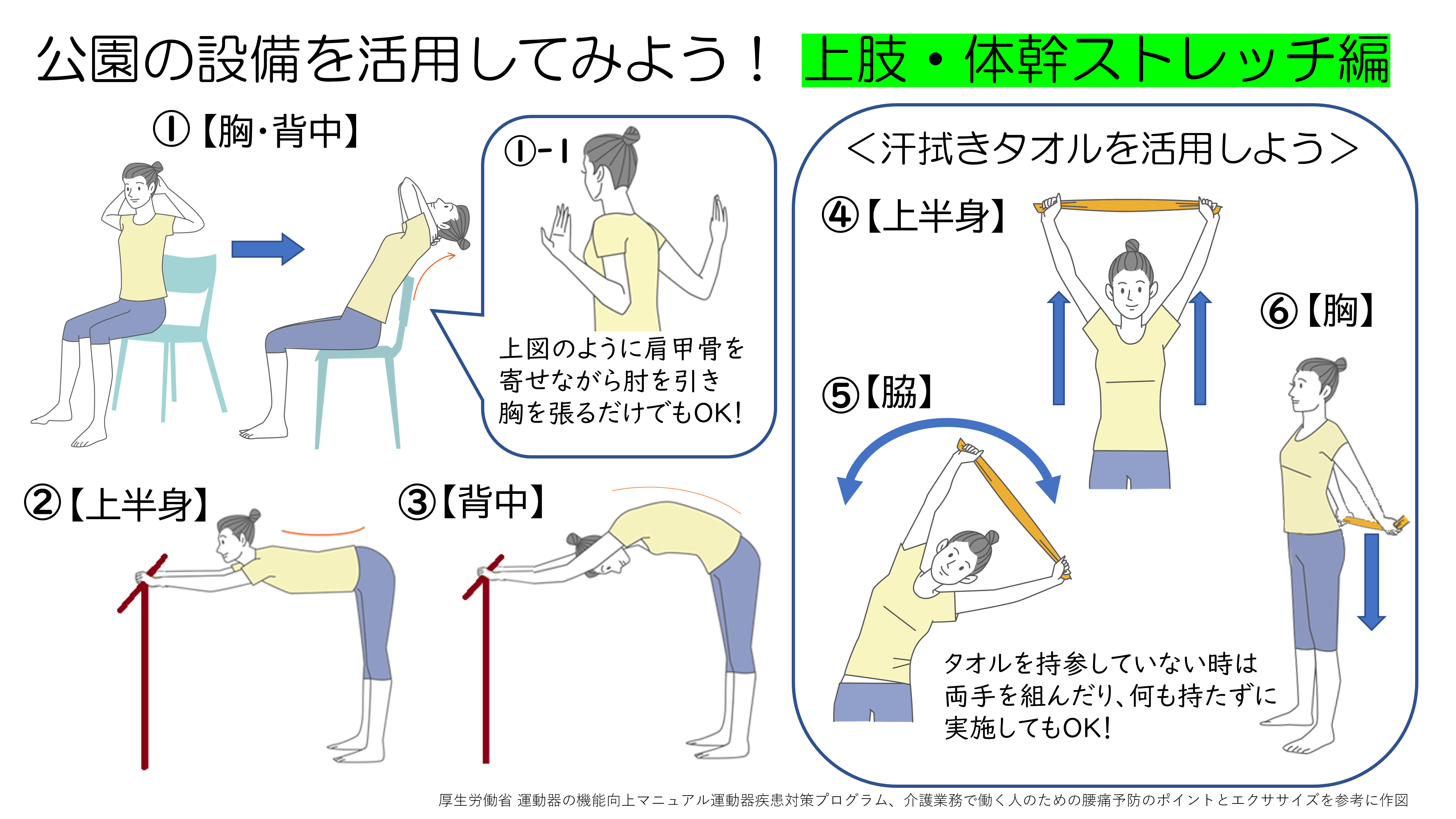 上肢・体幹ストレッチ編の図